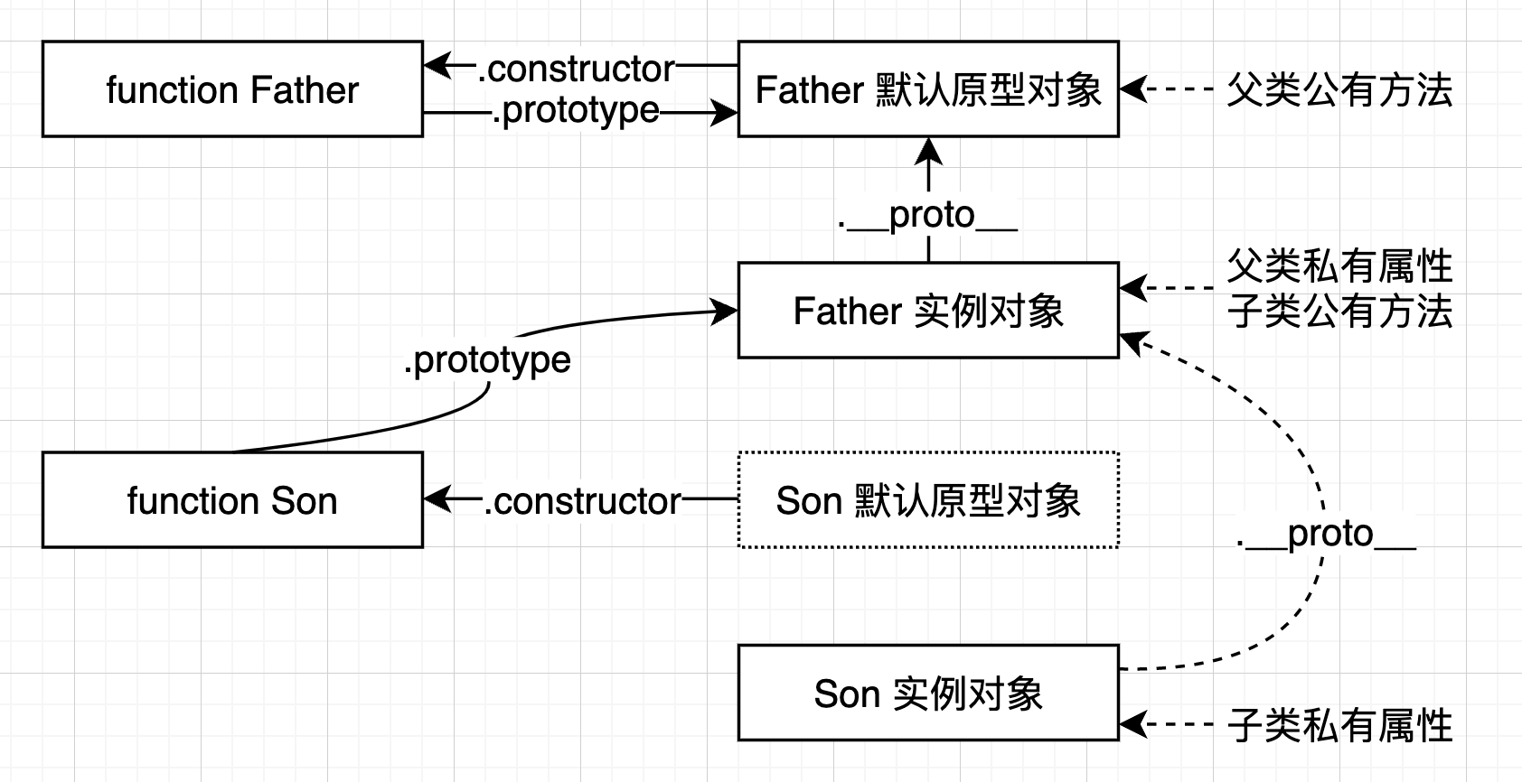 截屏2022-07-26 15.57.02